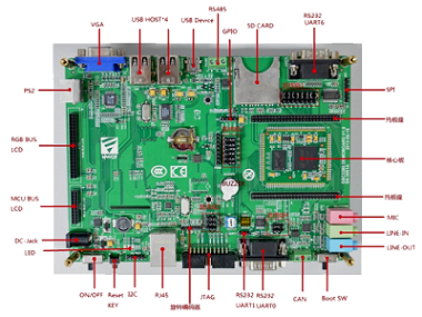 GSC3280開發(fā)板底板實(shí)物圖-正 (1).png